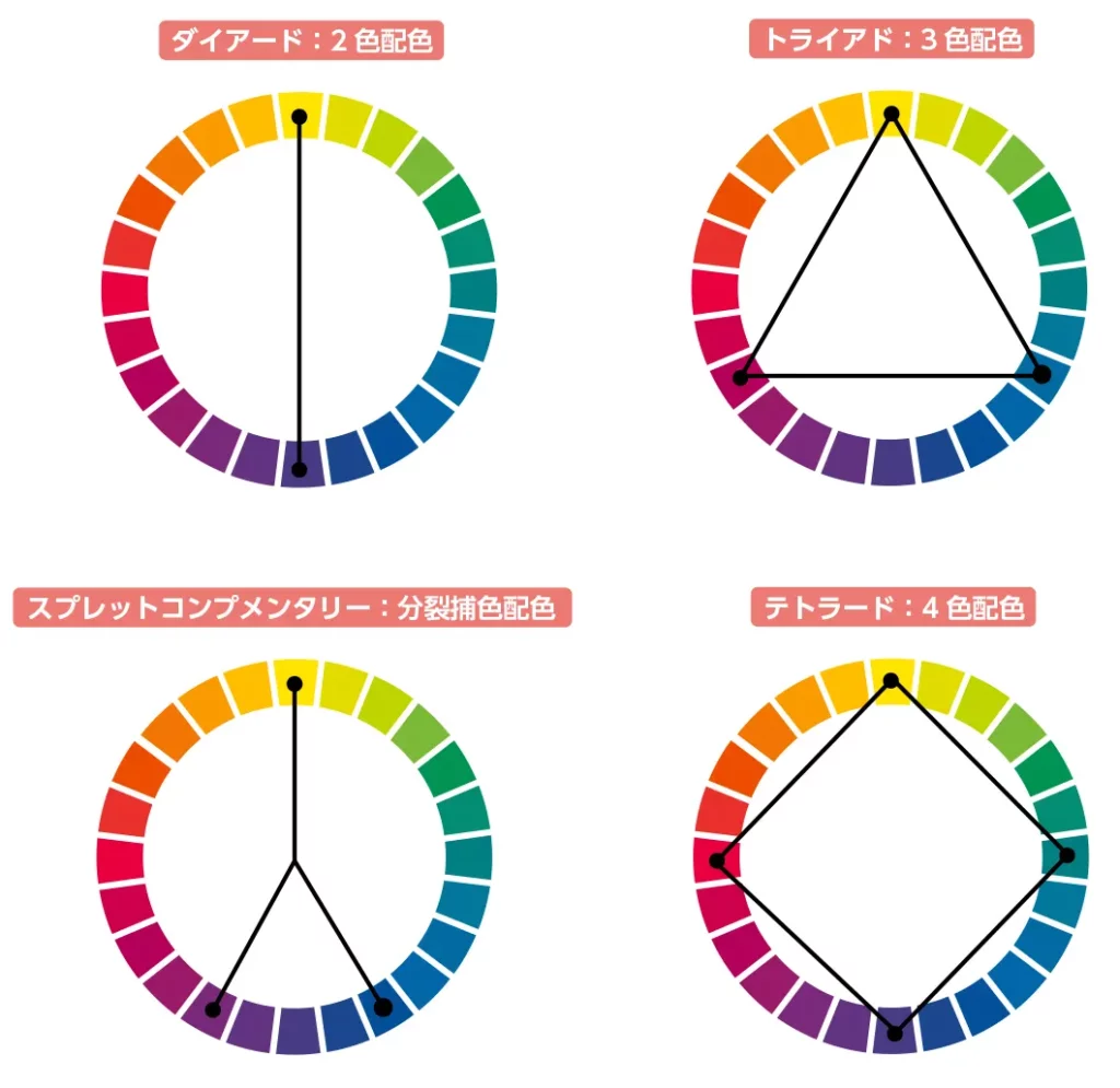 色相環を規則的に分割